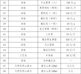 關于青海省黃南州地區(qū)扶貧產(chǎn)品尋找國內(nèi)貿(mào)易代理商的通知