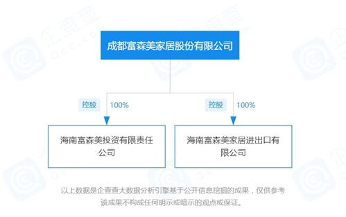 富森美加速布局海南 一周內(nèi)成立兩家全資子公司，聚焦國(guó)內(nèi)貿(mào)易代理業(yè)務(wù)